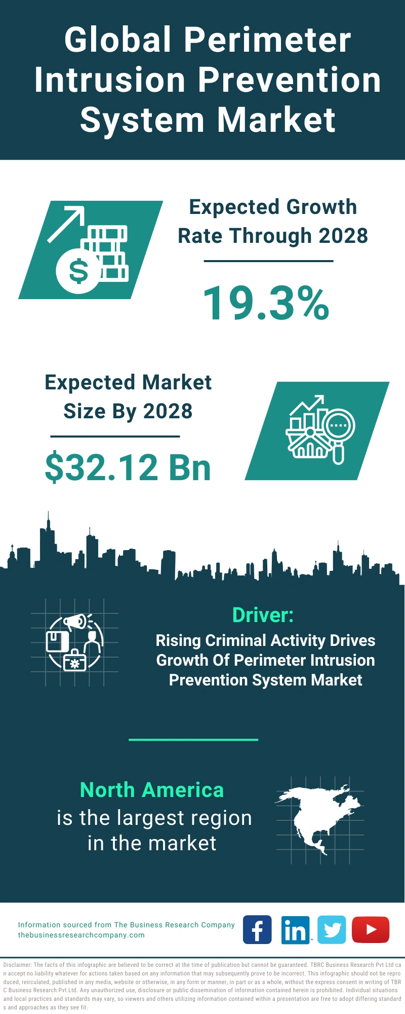 Perimeter Intrusion Prevention System Global Market Report 2024