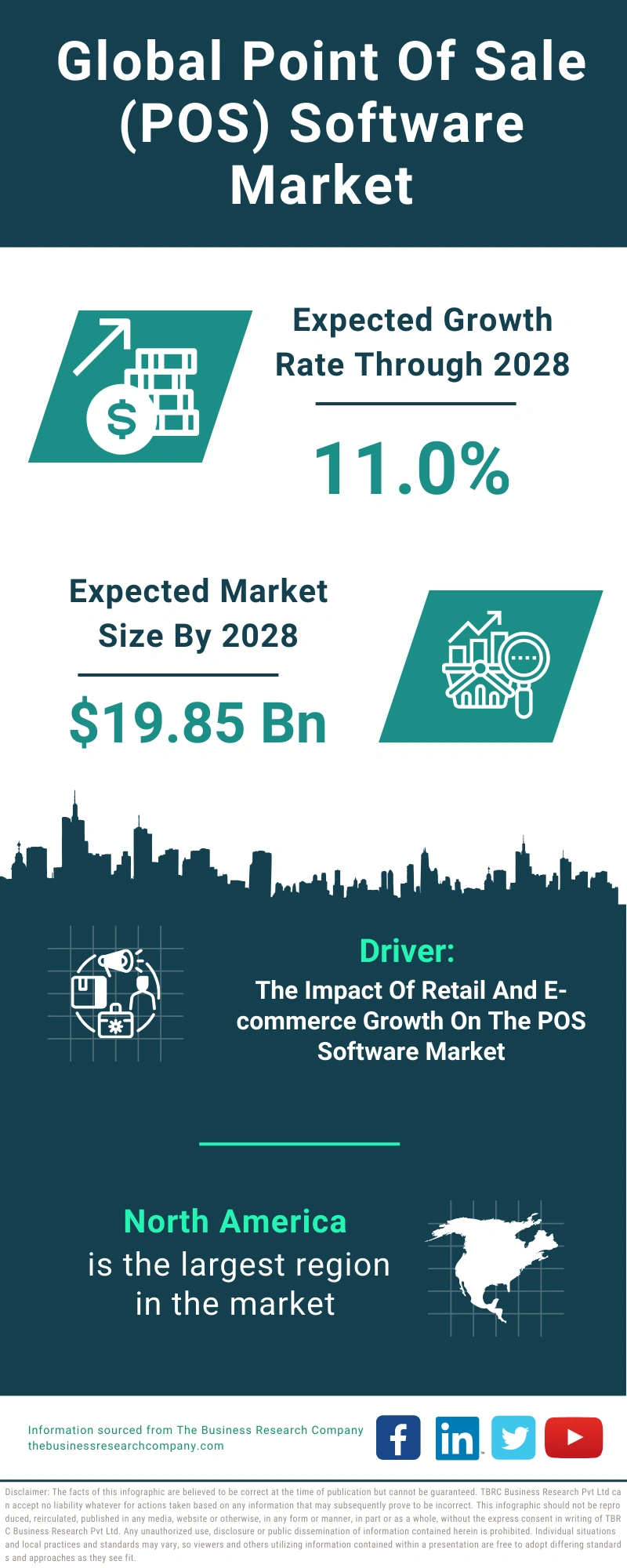 Point Of Sale (POS) Software Global Market Report 2024