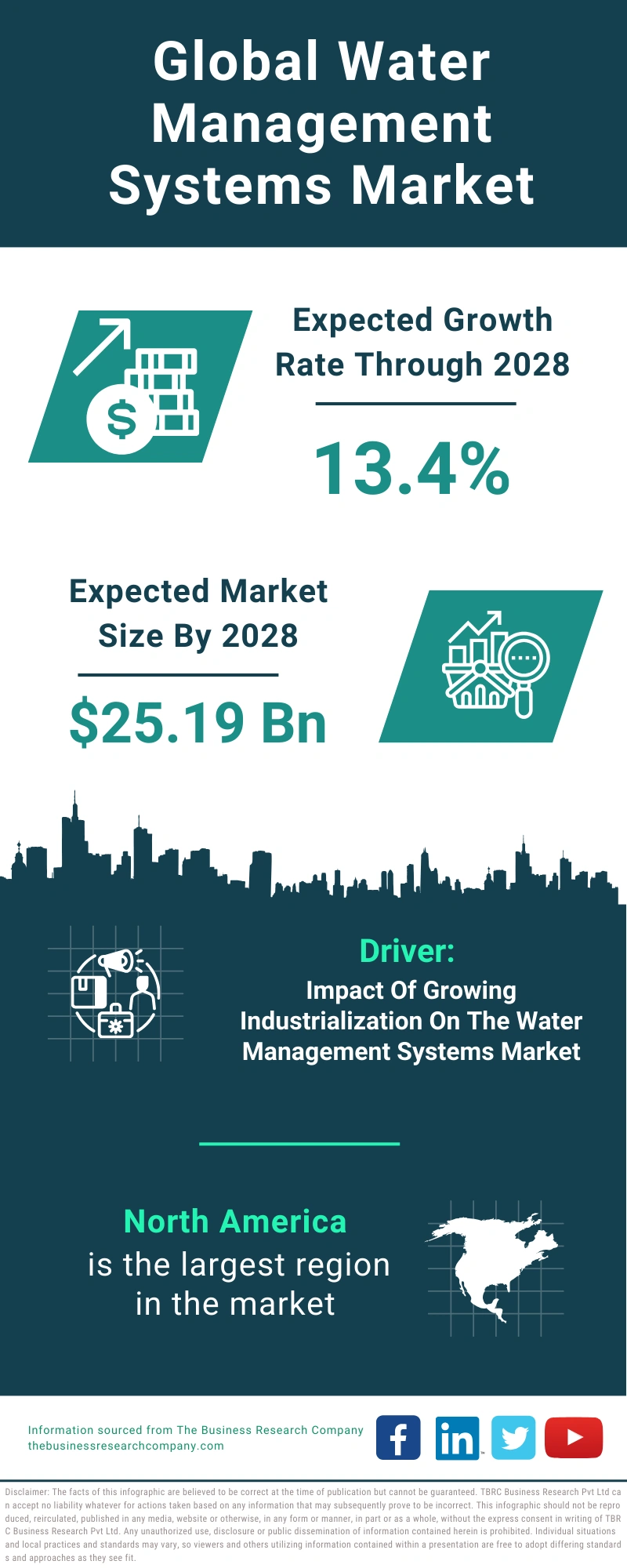 Water Management Systems Global Market Report 2024