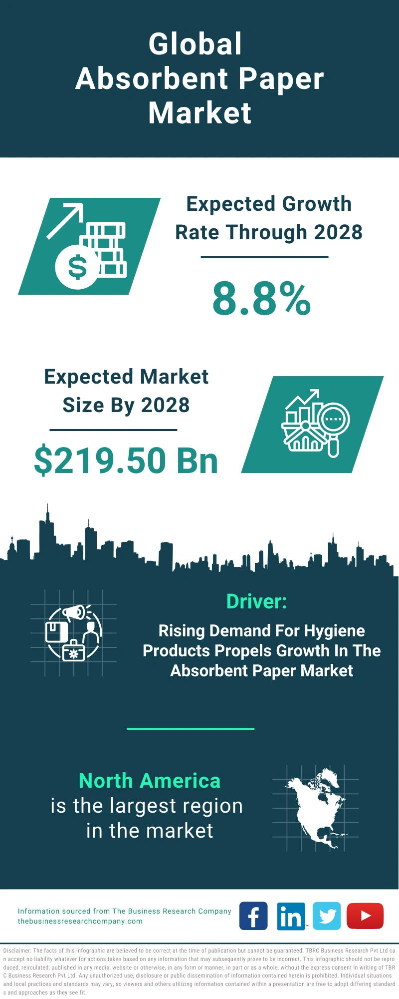 Absorbent Paper Global Market Report 2024