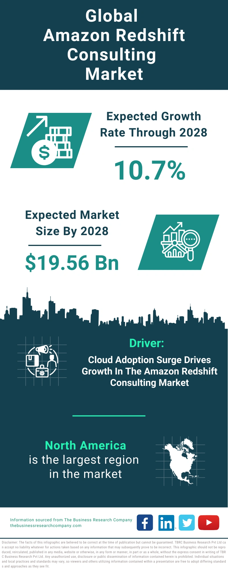 Amazon Redshift Consulting Global Market Report 2024