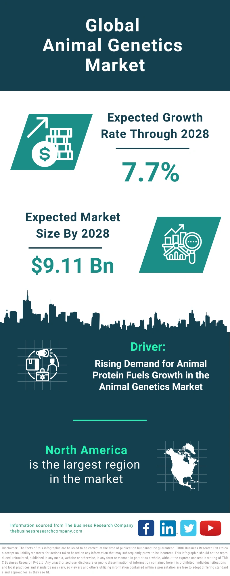 Animal Genetics Global Market Report 2024