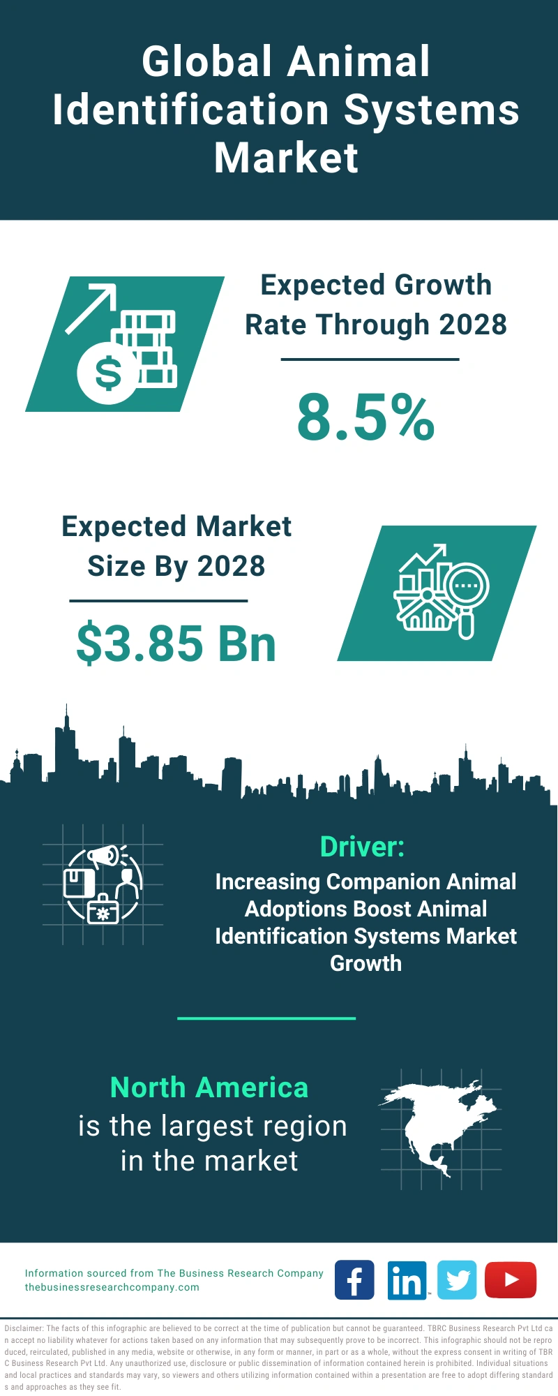 Animal Identification Systems Global Market Report 2024