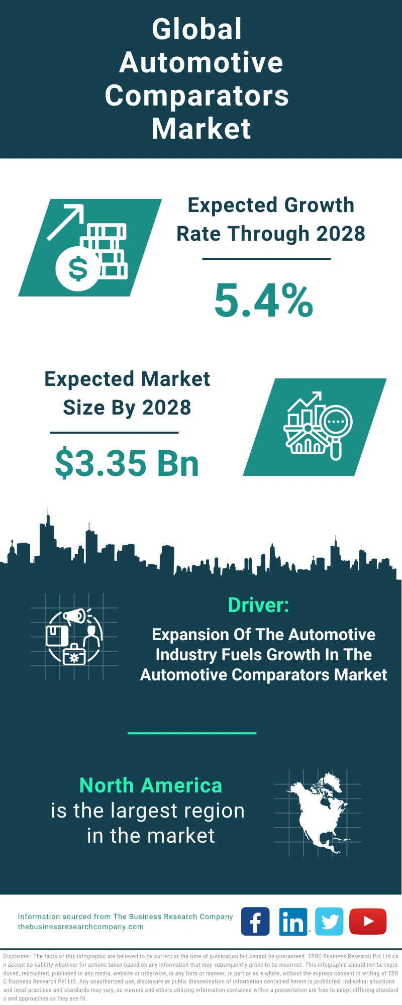 Automotive Comparators Global Market Report 2024