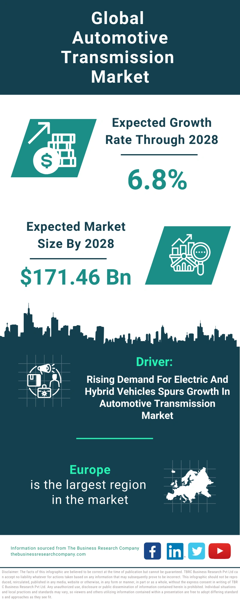 Automotive Transmission Global Market Report 2024