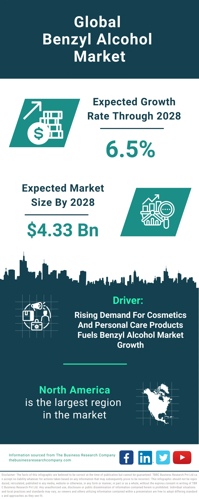 Benzyl Alcohol Global Market Report 2024