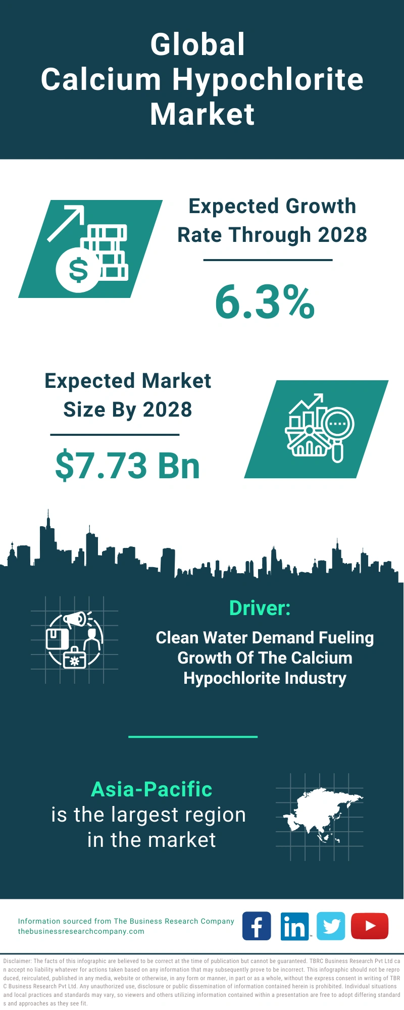 Calcium Hypochlorite Global Market Report 2024