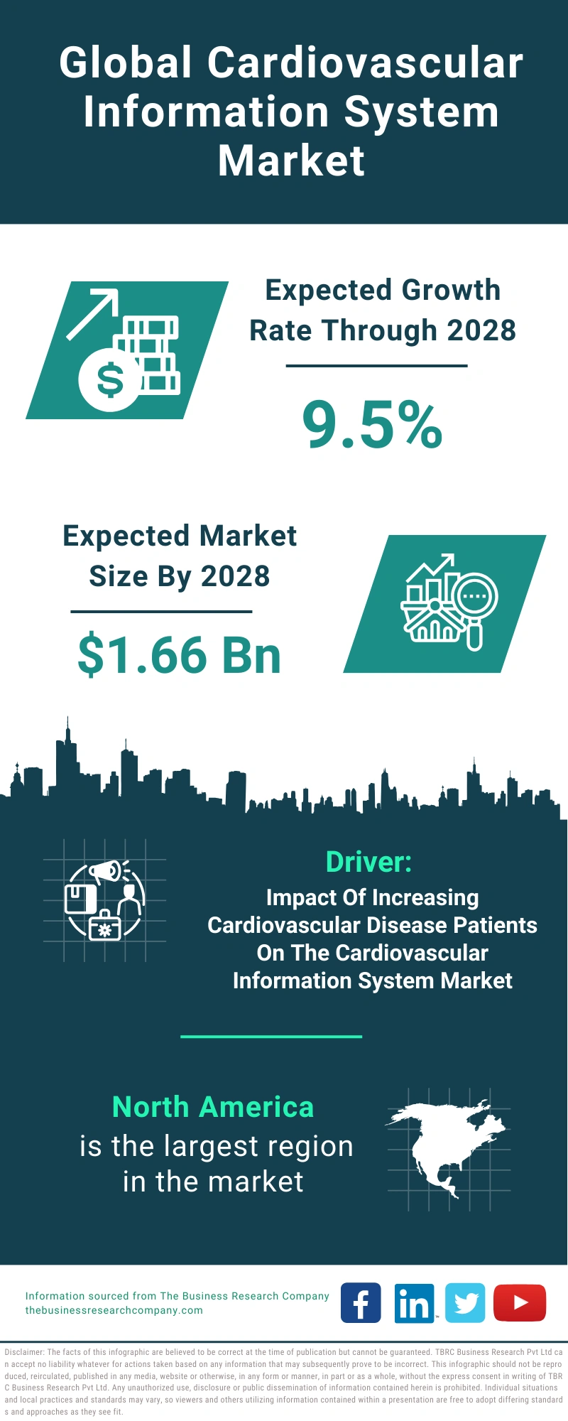 Cardiovascular Information System Global Market Report 2024