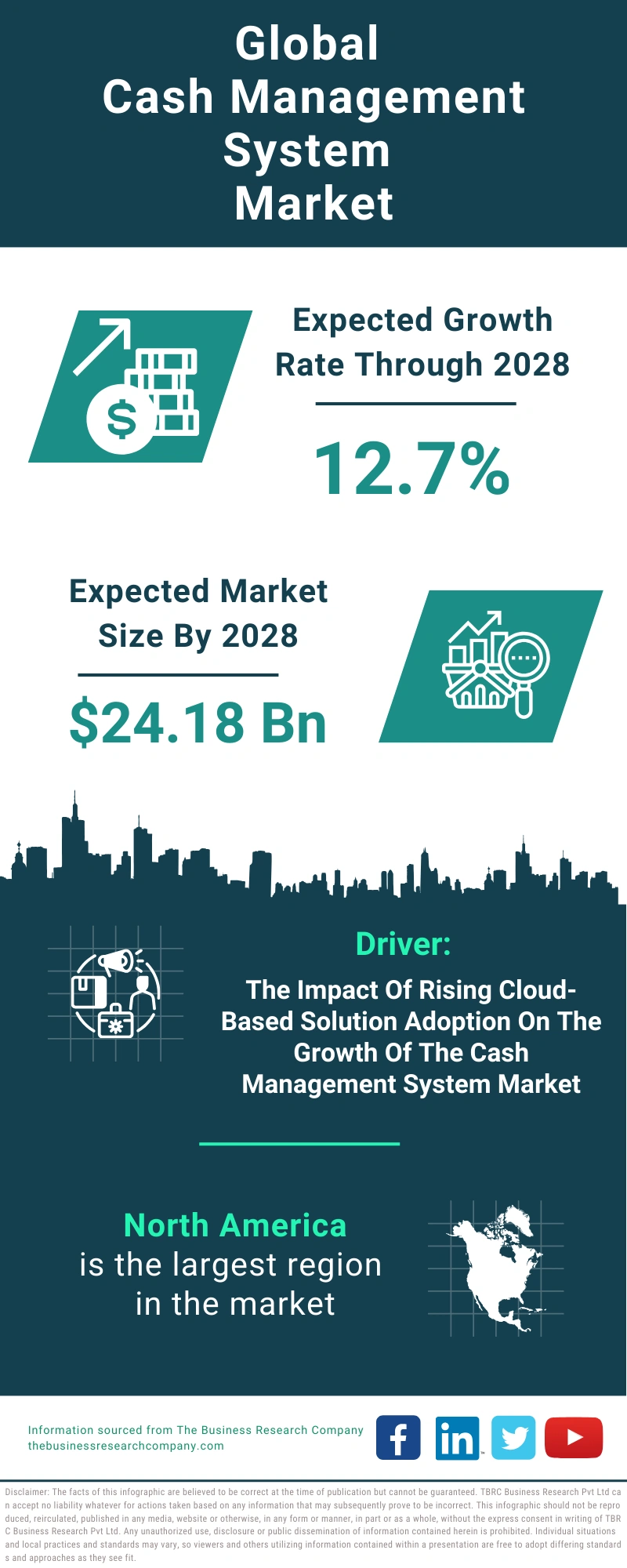 Cash Management System Global Market Report 2024