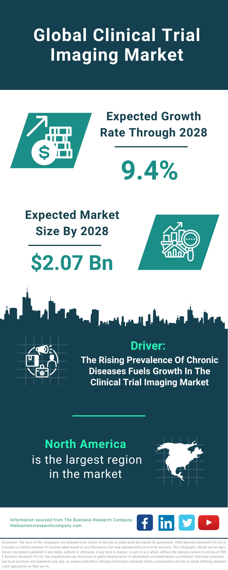 Clinical Trial Imaging Global Market Report 2024