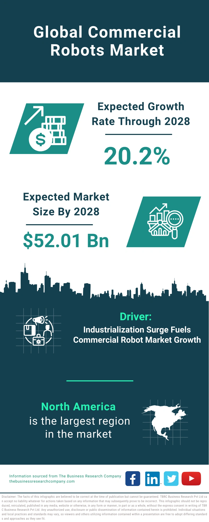 Commercial Robots Global Market Report 2024