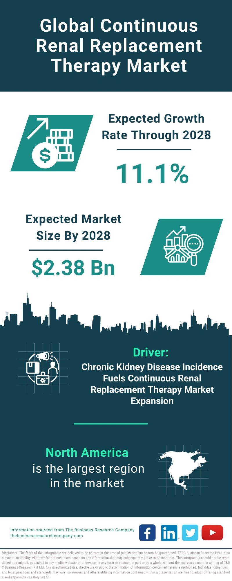 Continuous Renal Replacement Therapy Global Market Report 2024