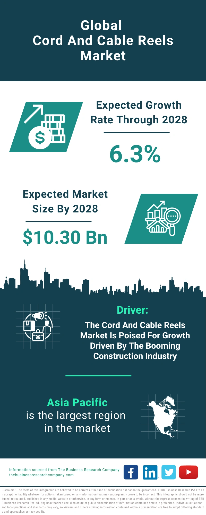 Cord And Cable Reels Global Market Report 2024