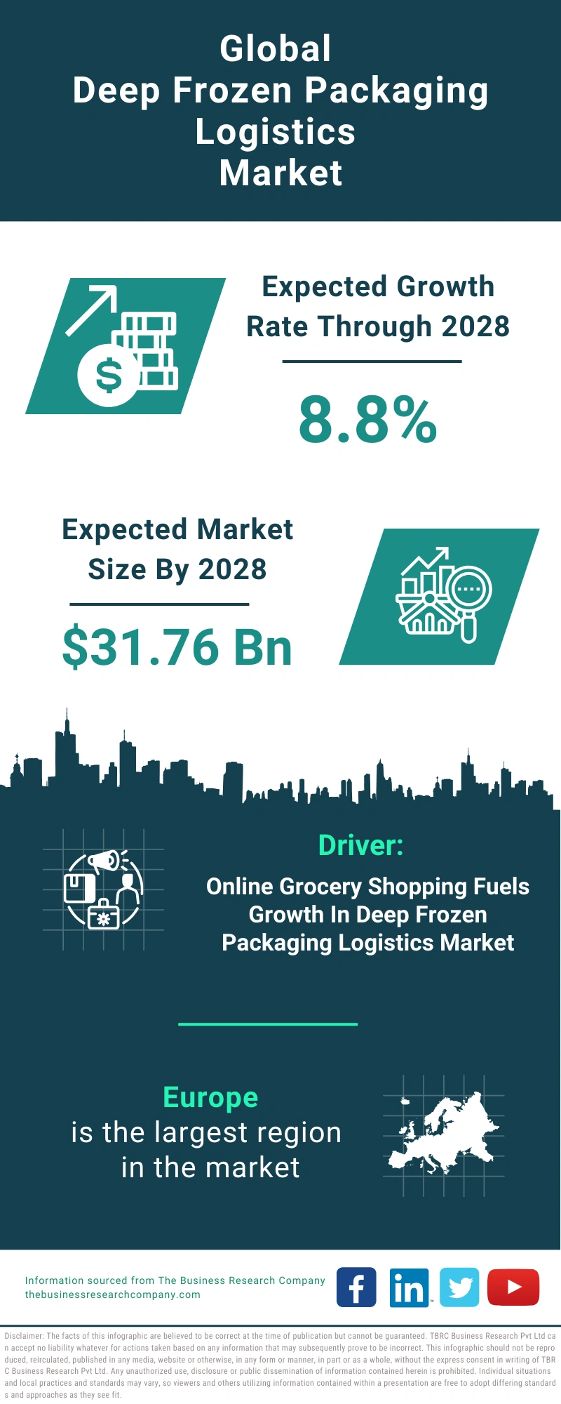 Deep Frozen Packaging Logistics Global Market Report 2024