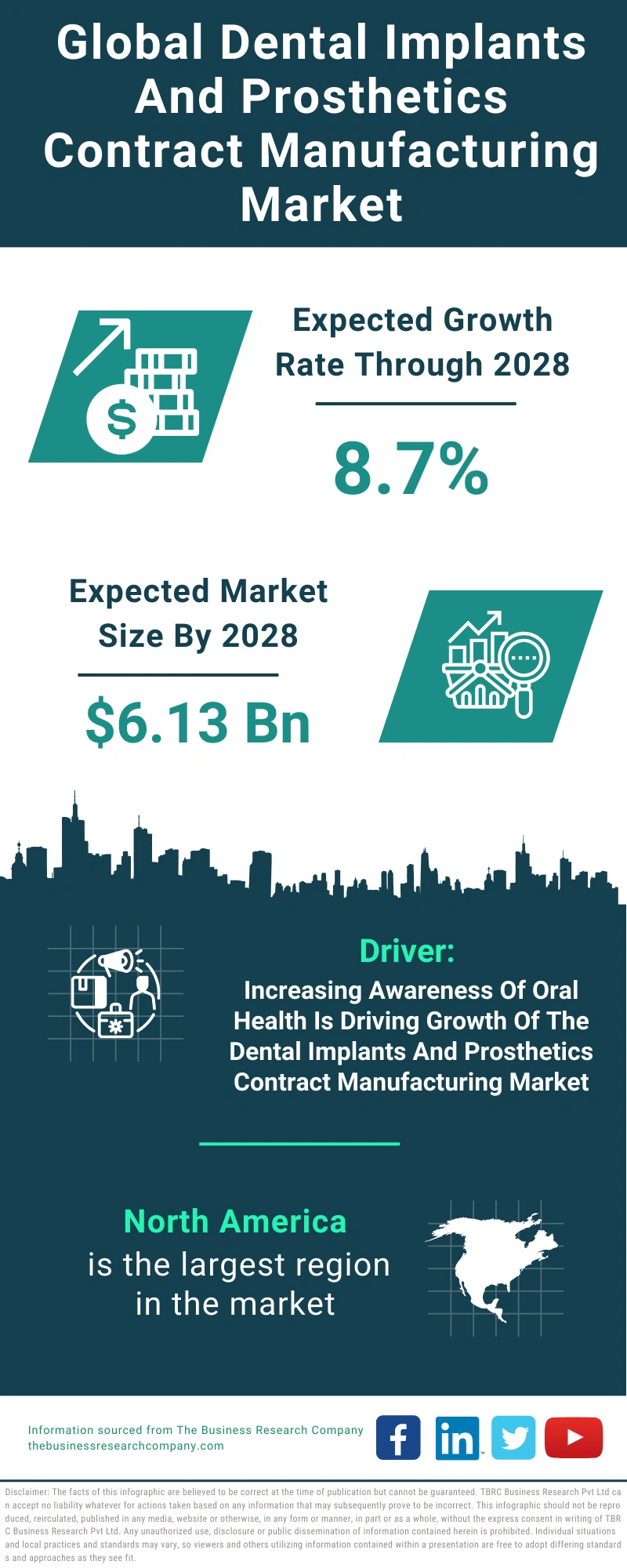 Dental Implants And Prosthetics Contract Manufacturing Global Market Report 2024