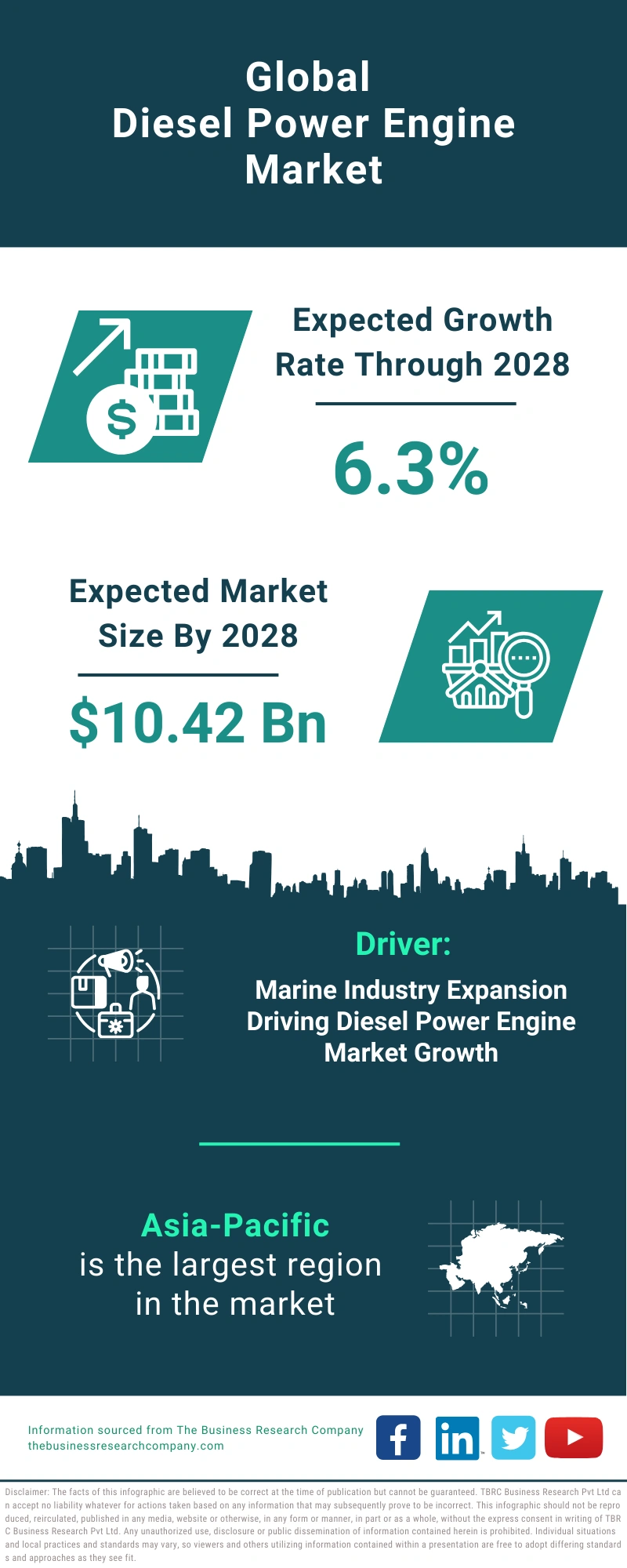 Diesel Power Engine Global Market Report 2024