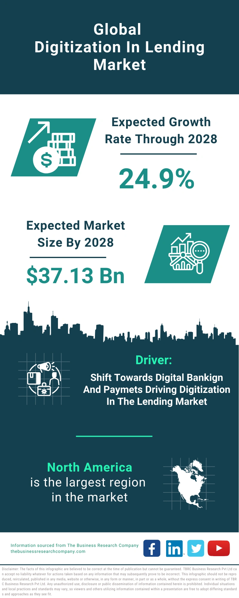 Digitization In Lending Global Market Report 2024