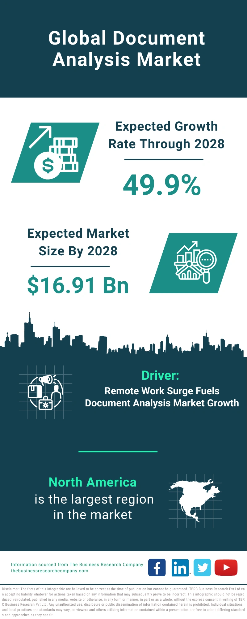 Document Analysis Global Market Report 2024