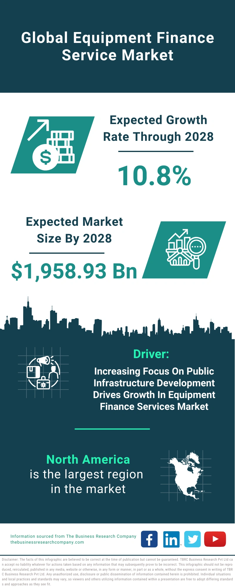 Equipment Finance Service Global Market Report 2024