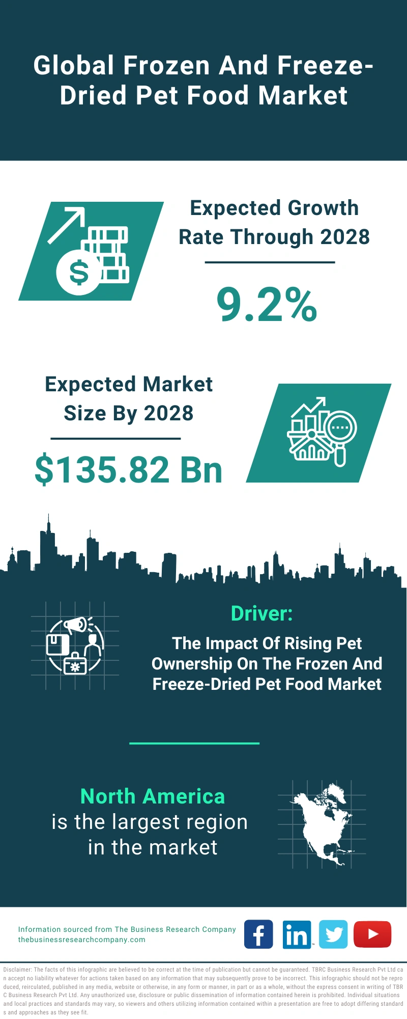 Frozen And Freeze-Dried Pet Food Global Market Report 2024