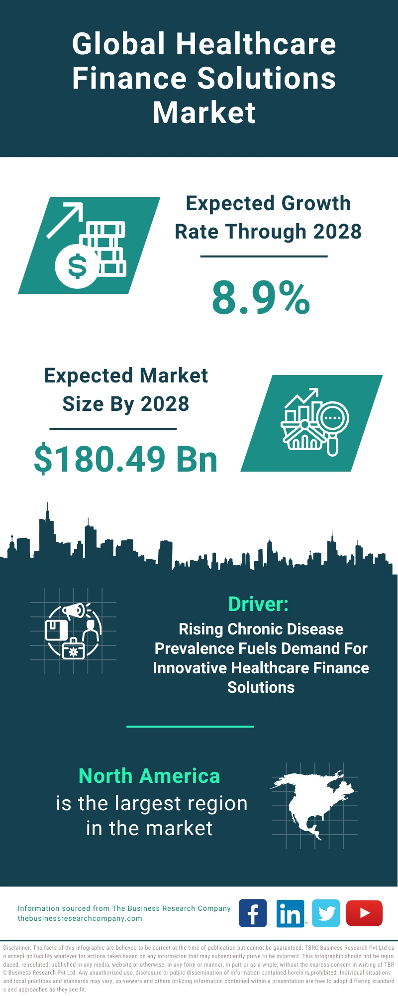 Healthcare Finance Solutions Global Market Report 2024