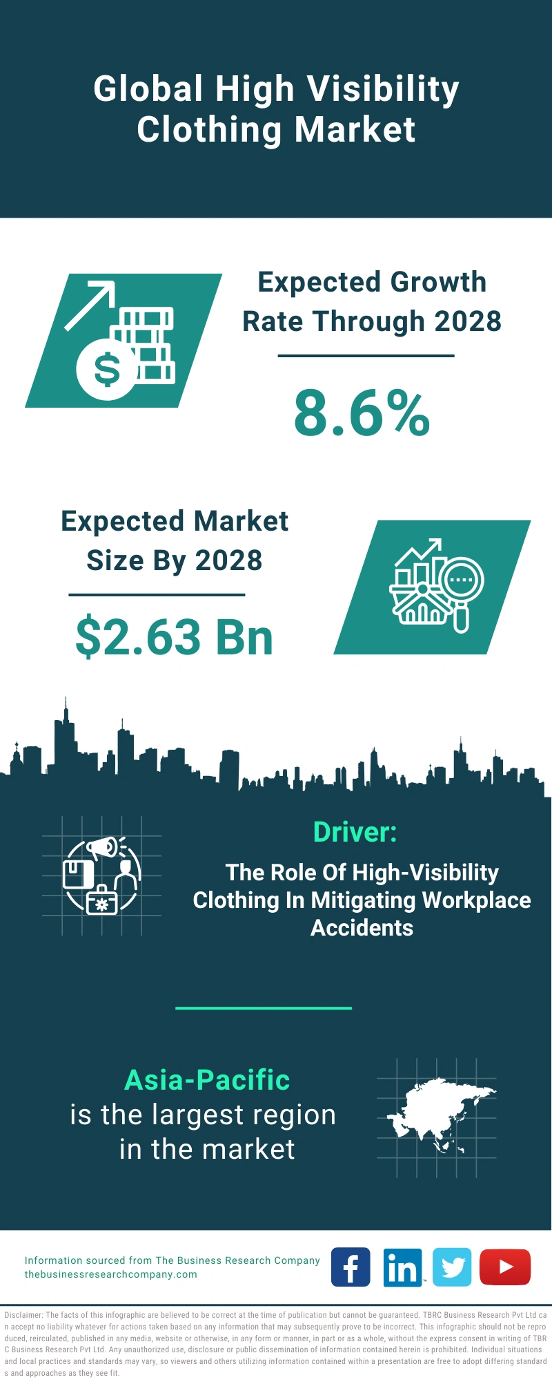 High Visibility Clothing Global Market Report 2024