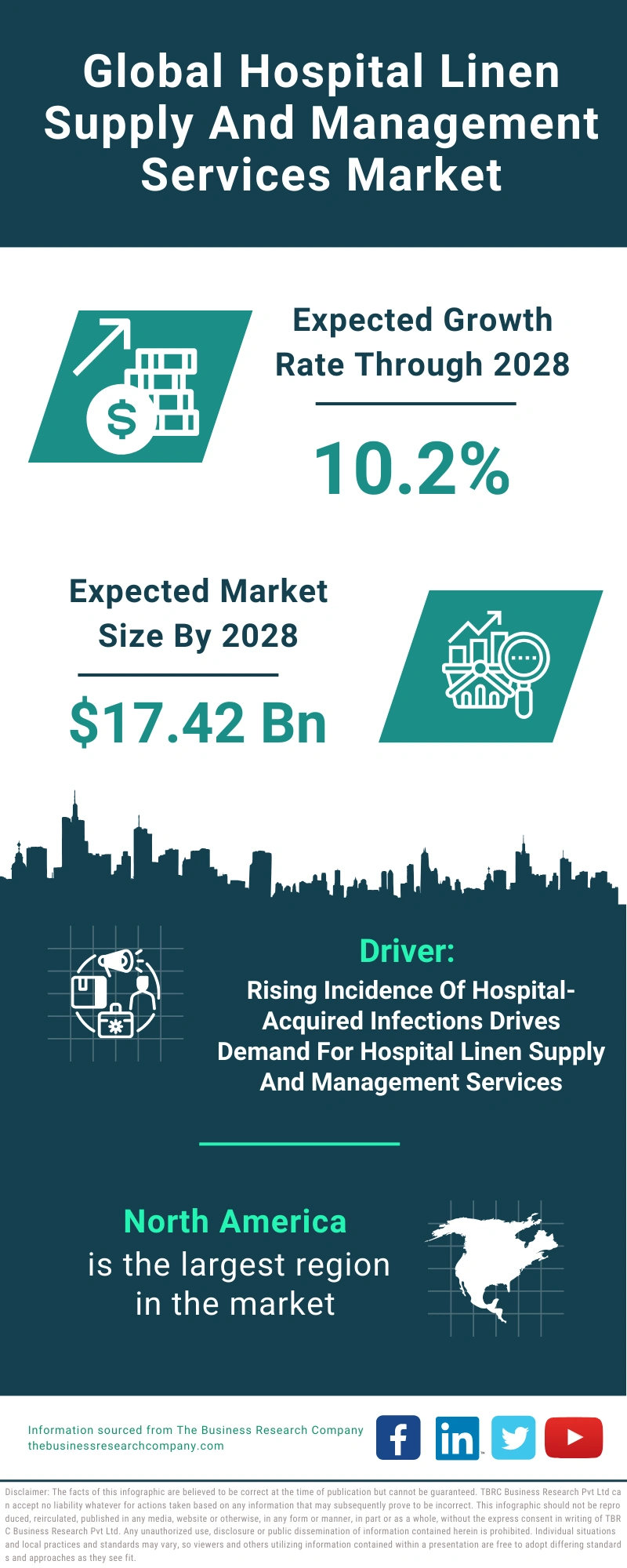 Hospital Linen Supply And Management Services Global Market Report 2024