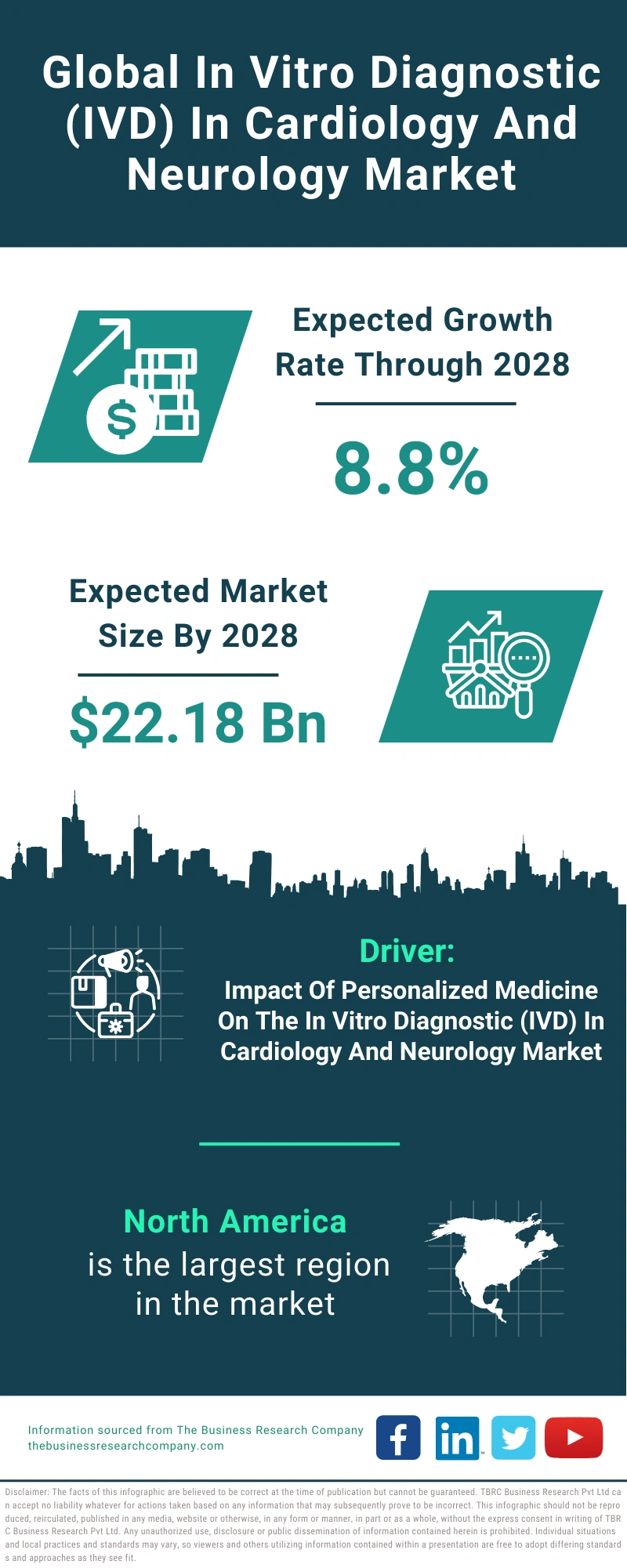 In Vitro Diagnostic (IVD) In Cardiology And Neurology Global Market Report 2024