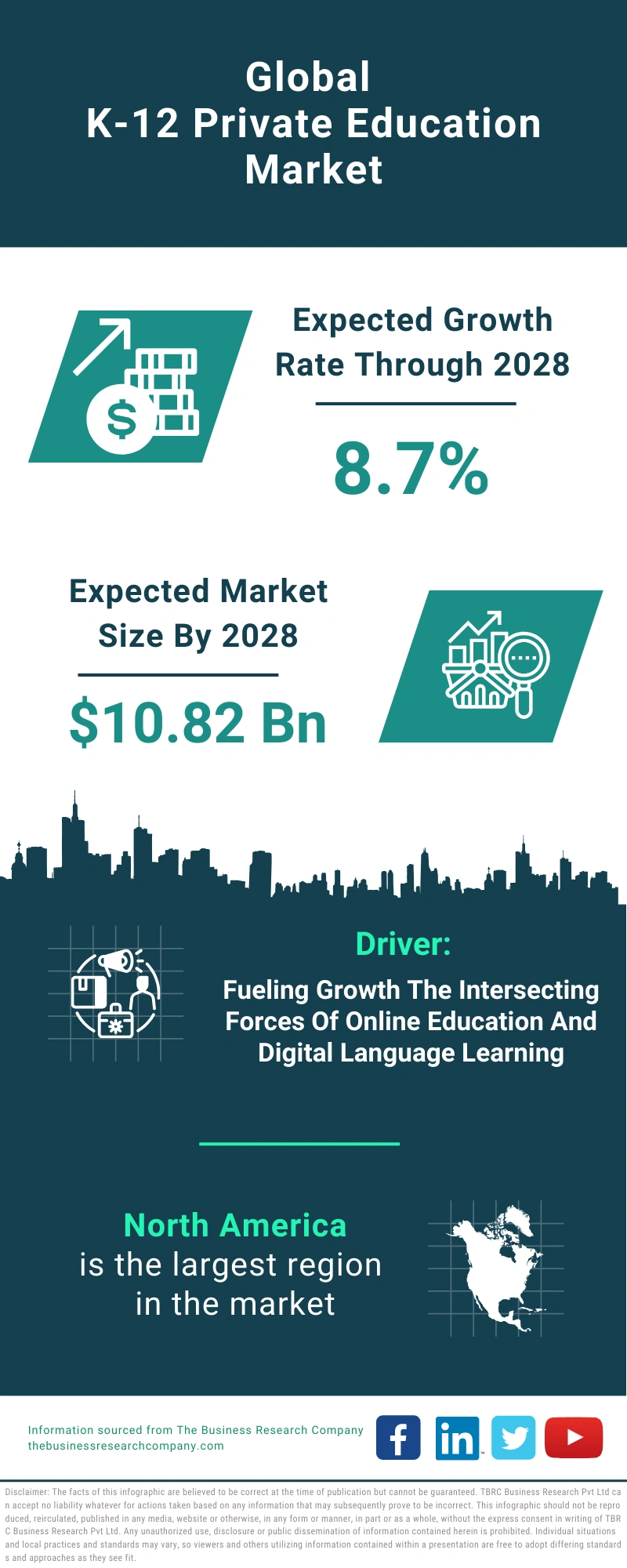 K-12 Private Education Global Market Report 2024