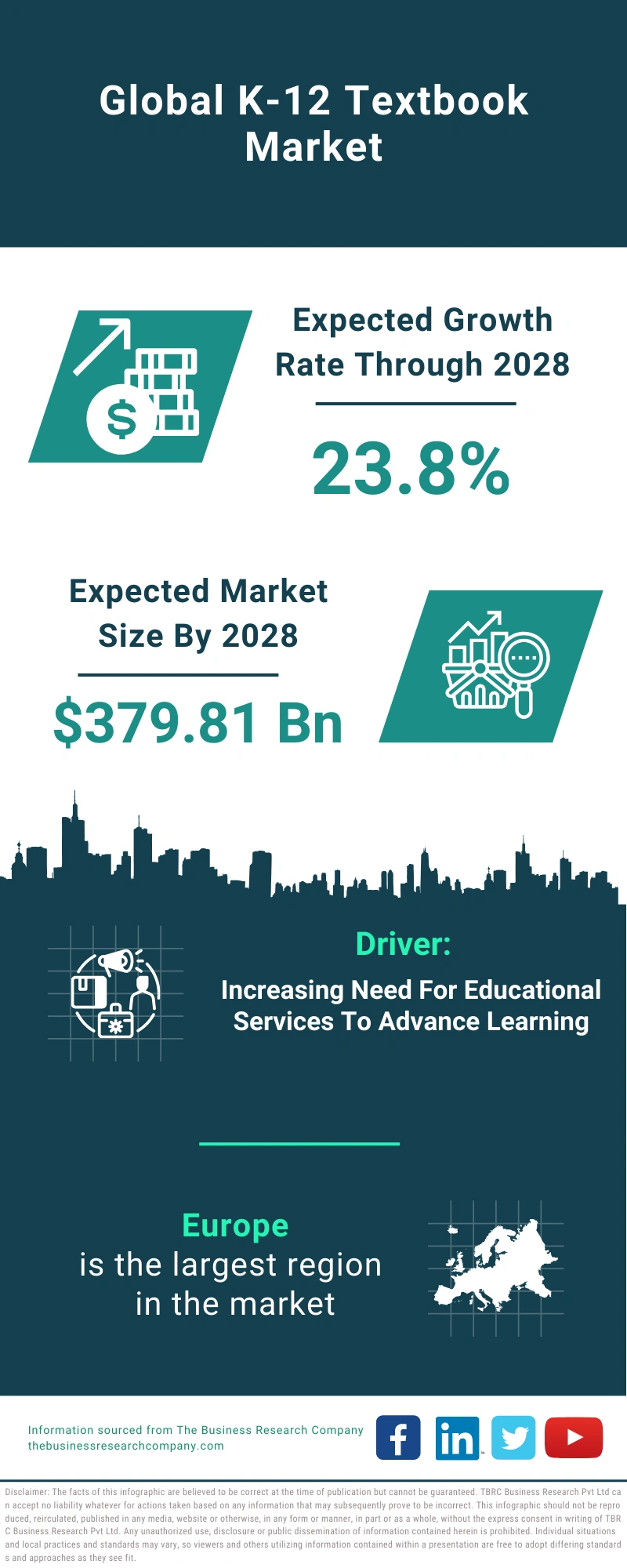 K-12 Textbook Global Market Report 2024