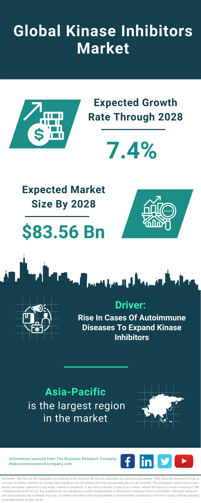 Kinase Inhibitors Global Market Report 2024