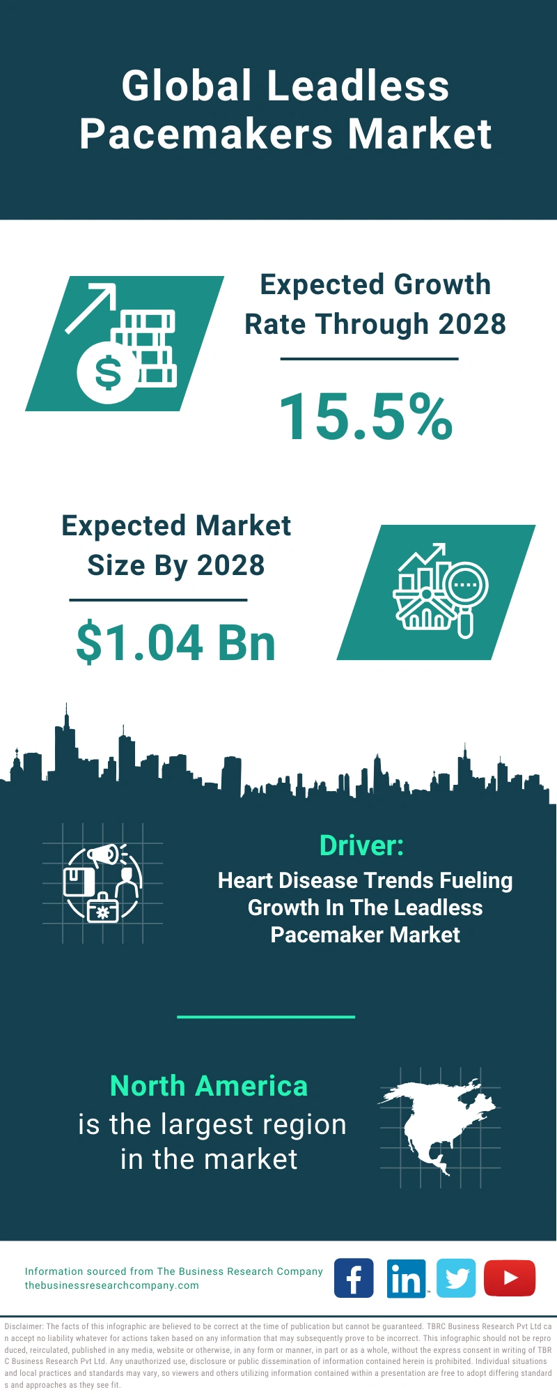 Leadless Pacemakers Global Market Report 2024