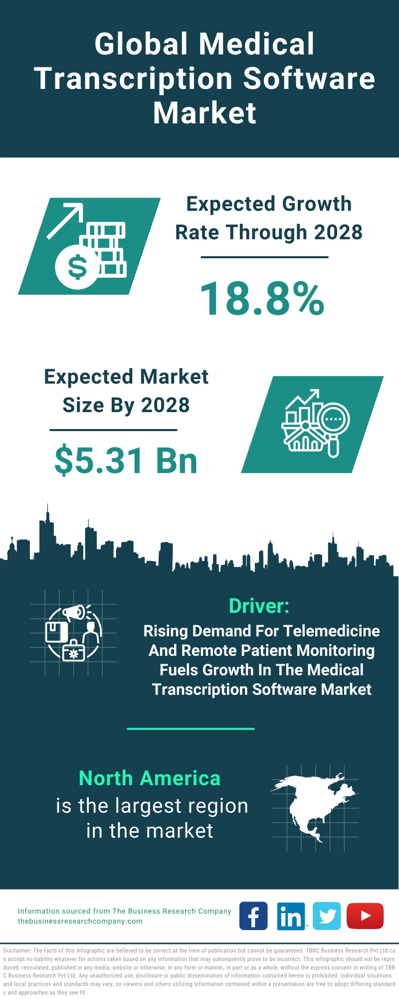 Medical Transcription Software Global Market Report 2024