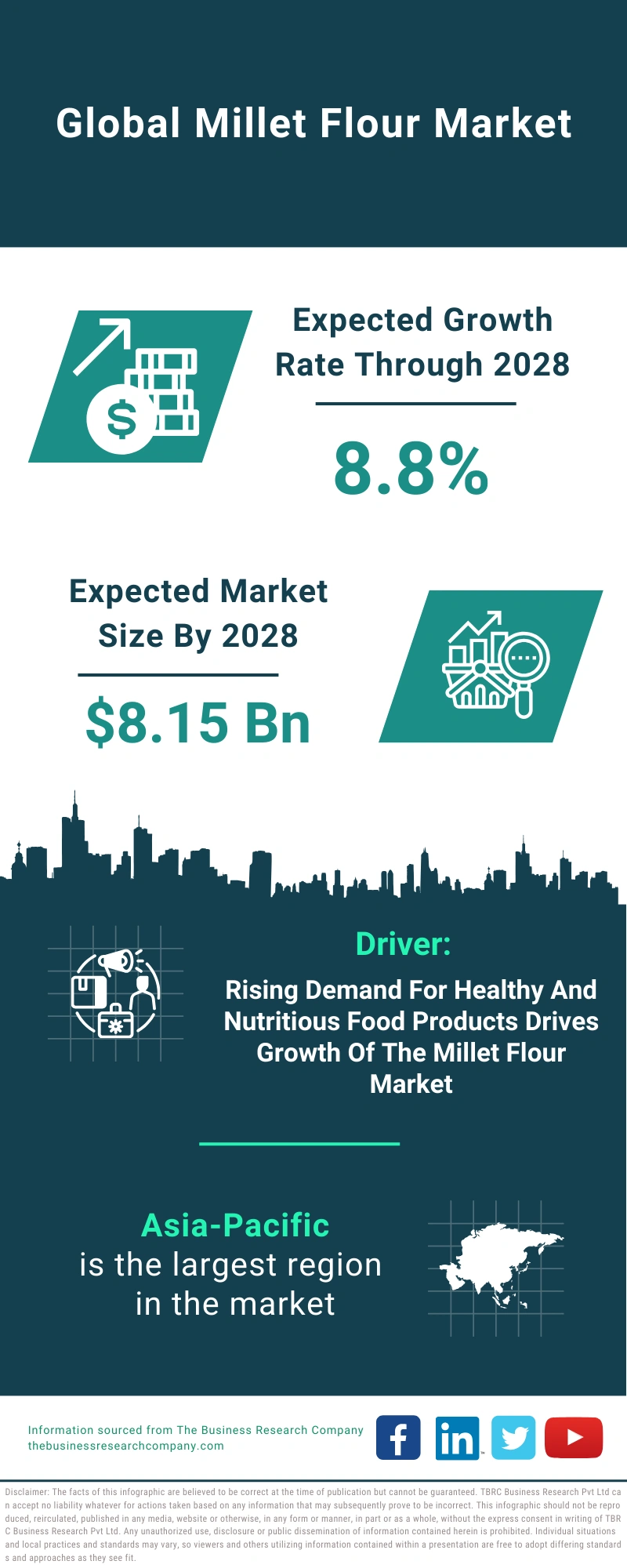 Millet Flour Global Market Report 2024