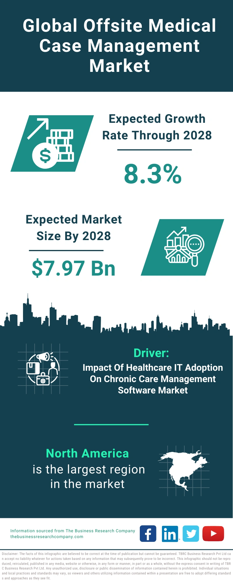 Offsite Medical Case Management Global Market Report 2024