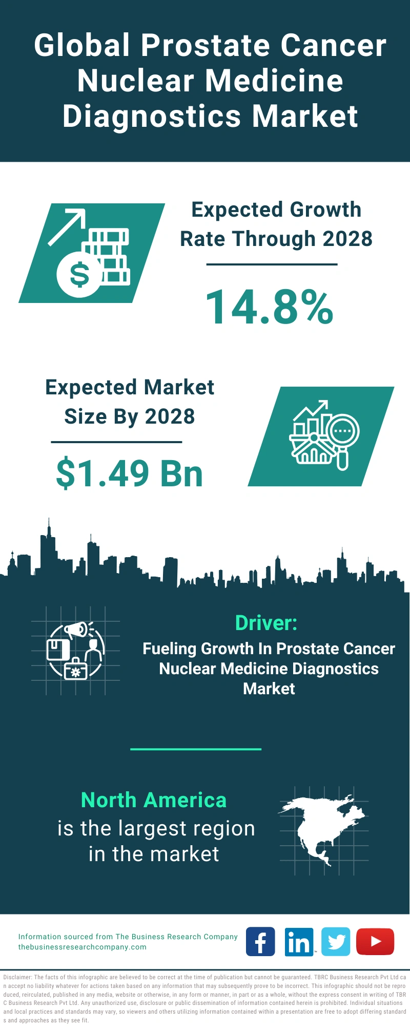 Prostate Cancer Nuclear Medicine Diagnostics Global Market Report 2024