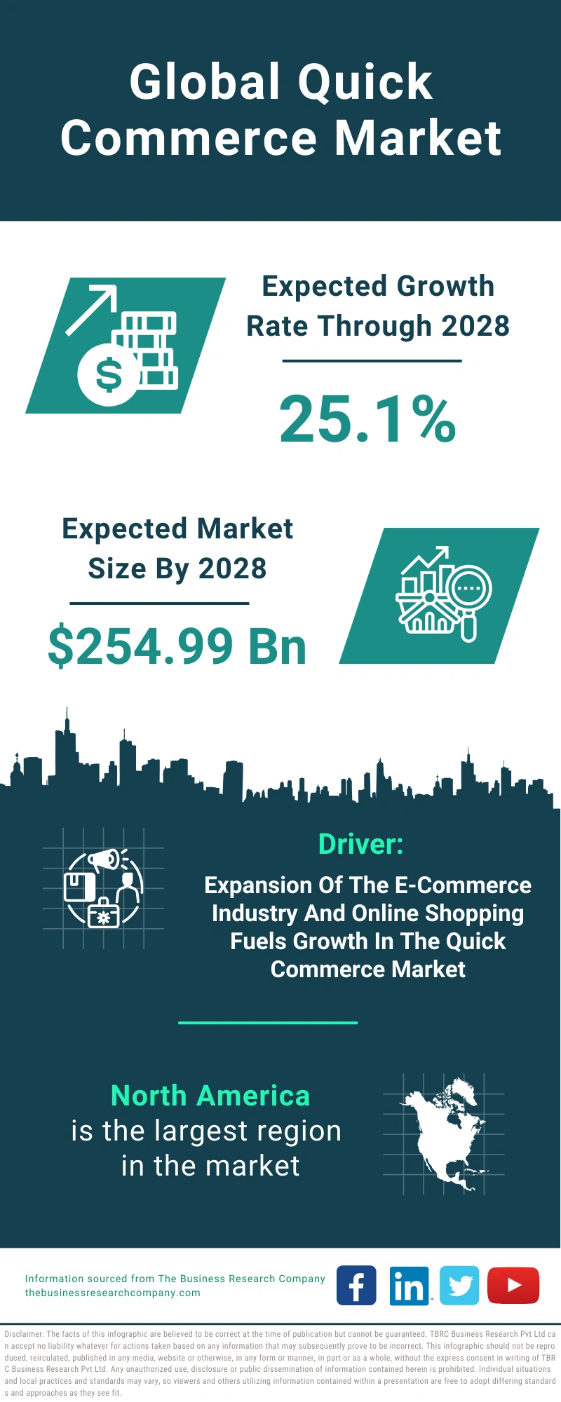 Quick Commerce Global Market Report 2024