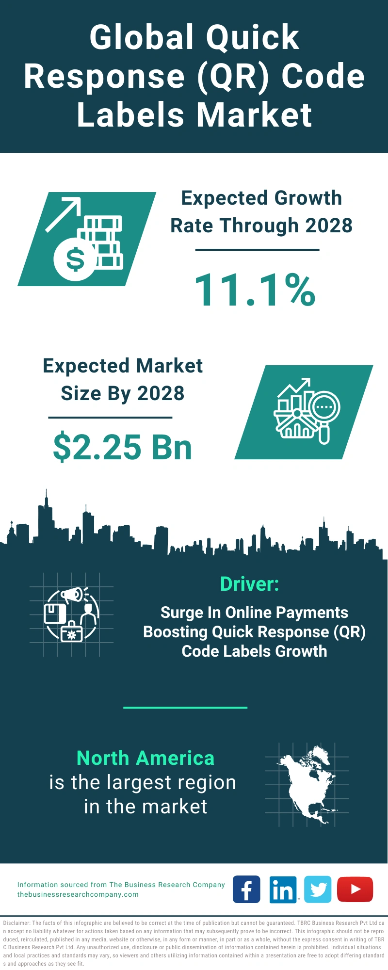 Quick Response (QR) Code Labels Global Market Report 2024