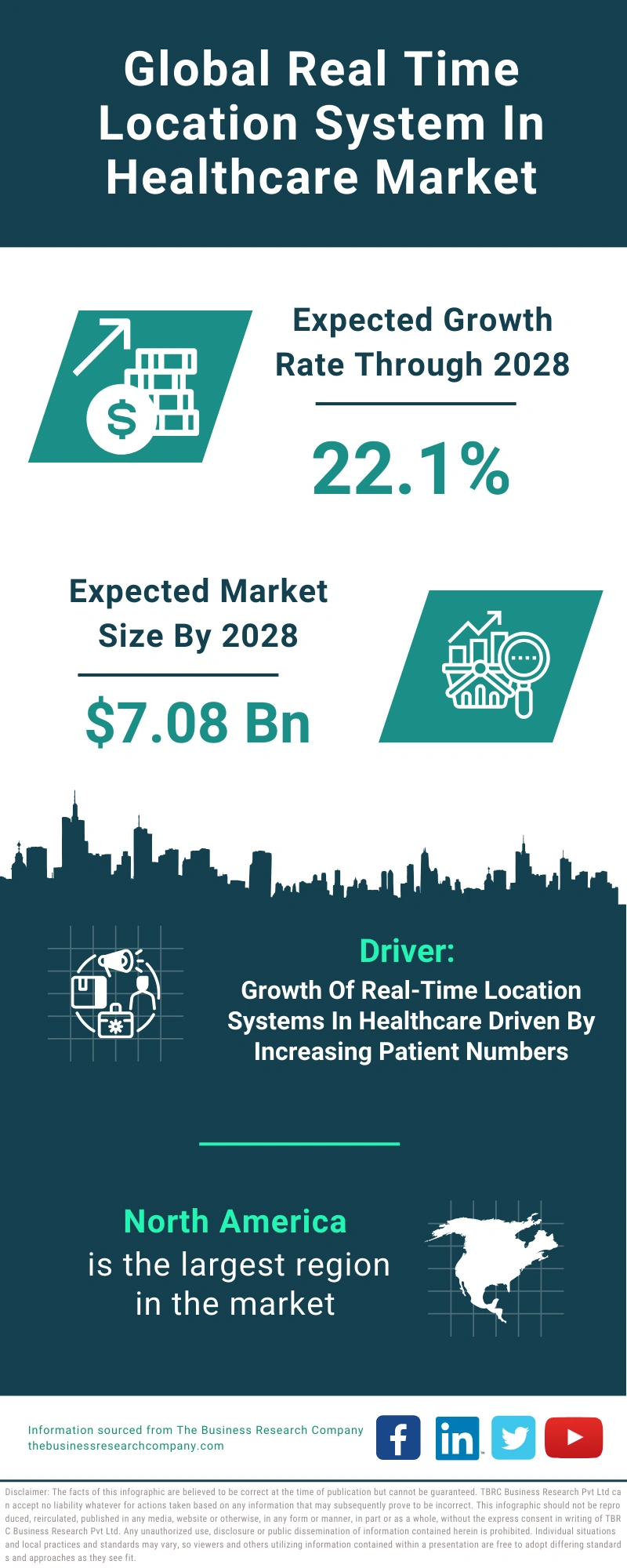 Real Time Location System In Healthcare Global Market Report 2024