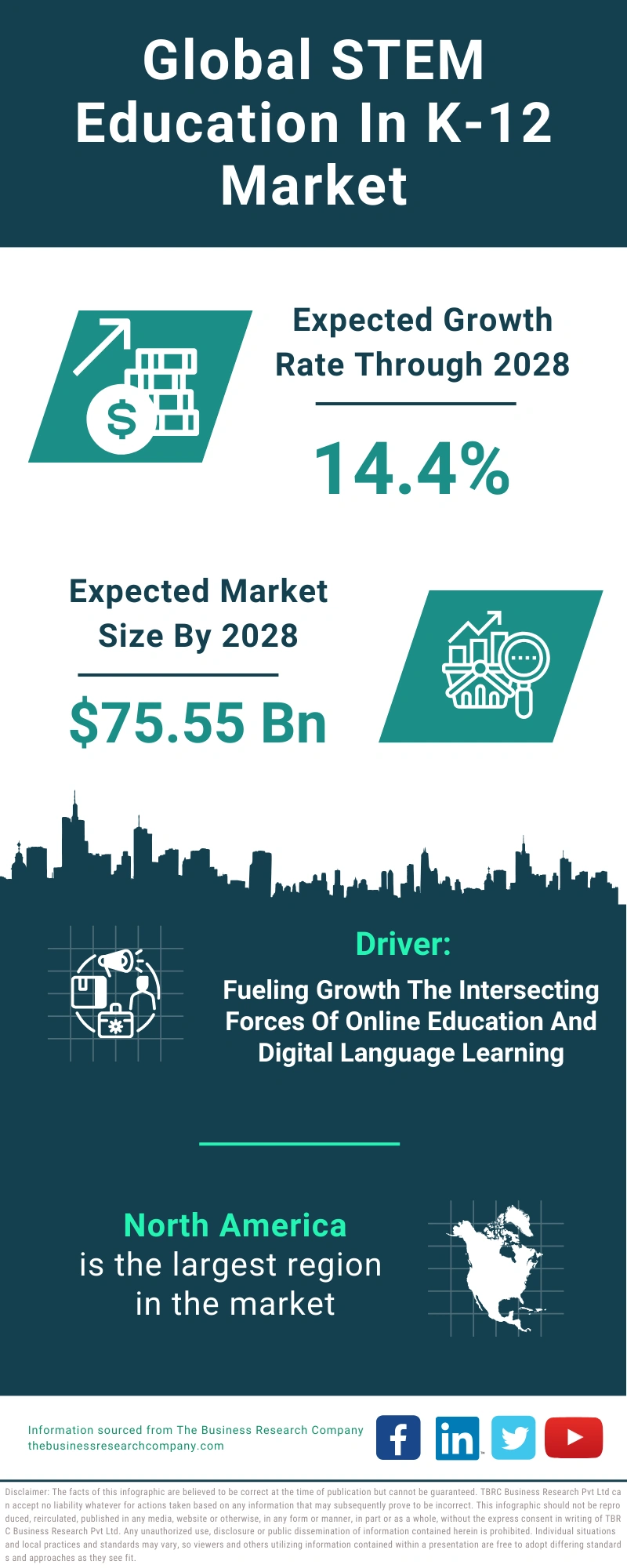 STEM Education In K-12 Global Market Report 2024