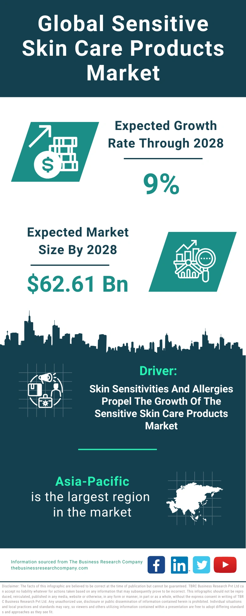 Sensitive Skin Care Products Global Market Report 2024