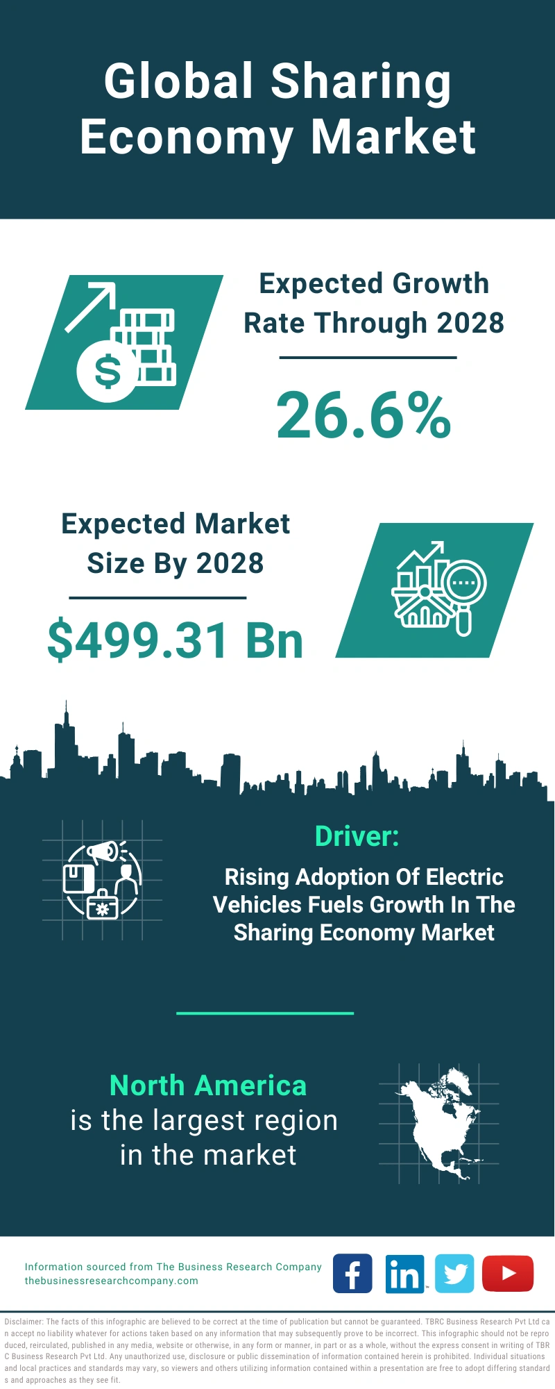 Sharing Economy Global Market Report 2024