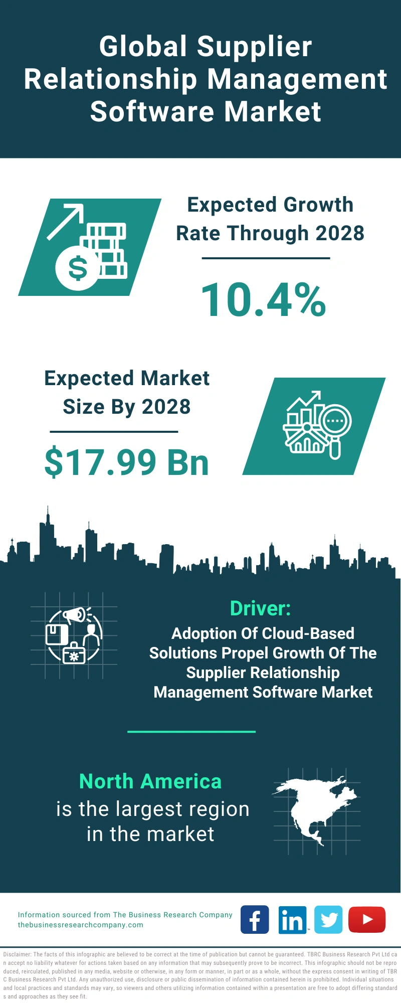 Supplier Relationship Management Software Global Market Report 2024