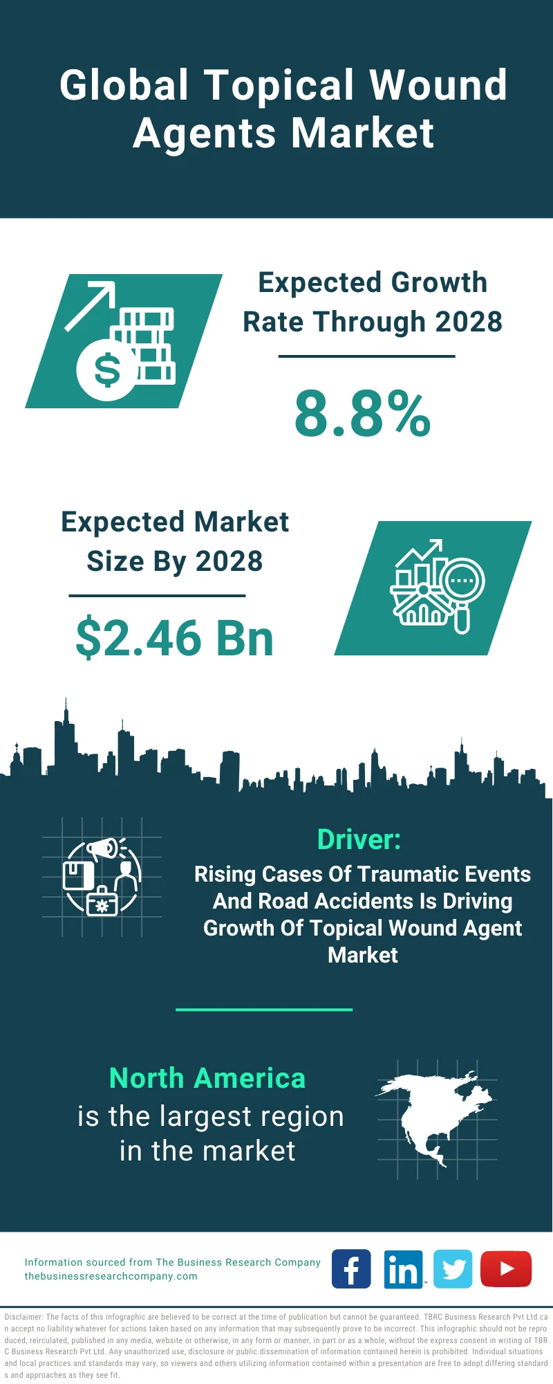 Topical Wound Agents Global Market Report 2024