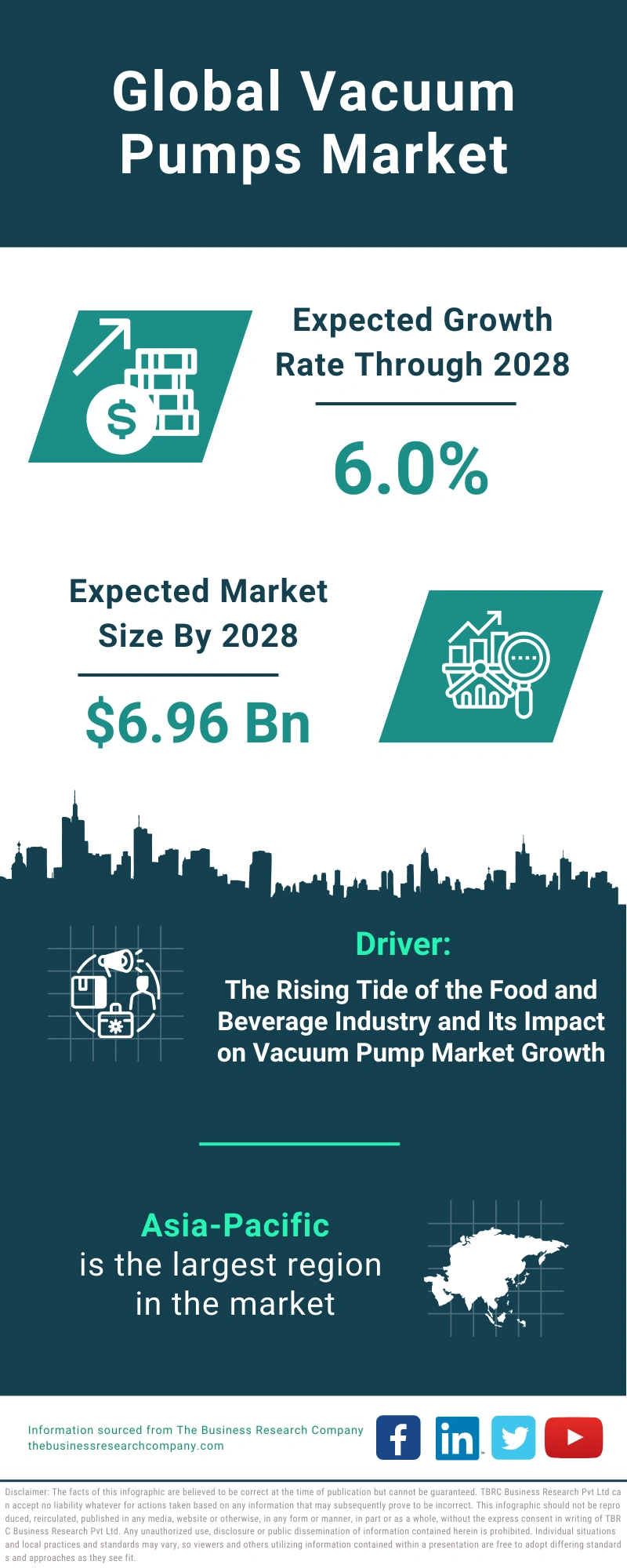 Vacuum Pumps Global Market Report 2024