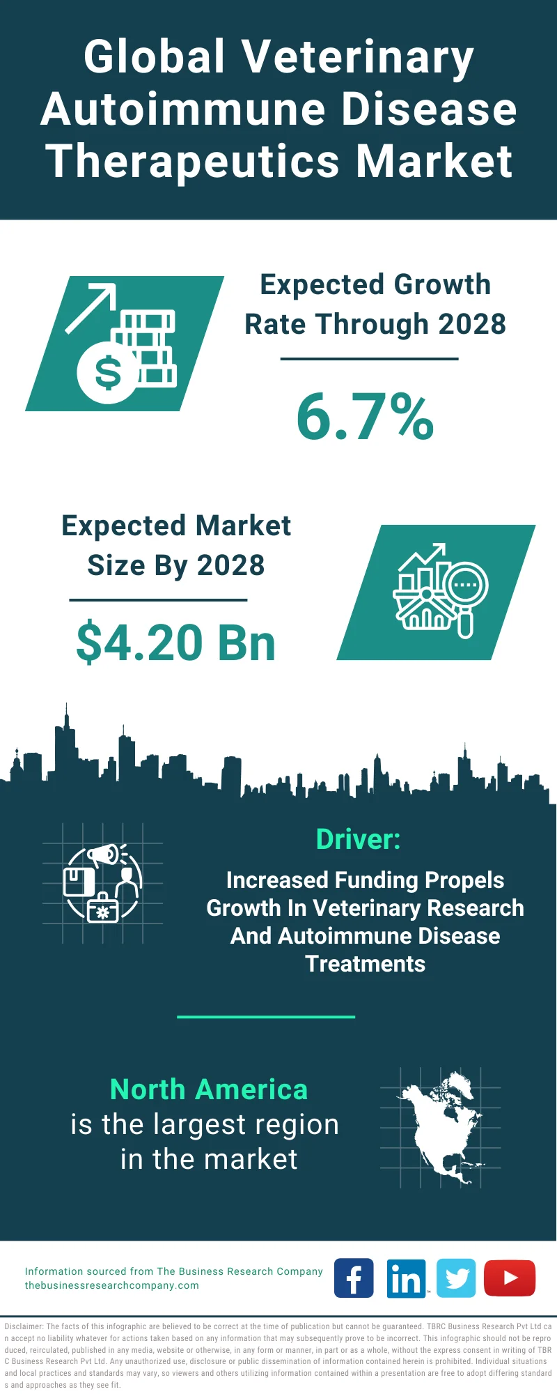 Veterinary Autoimmune Disease Therapeutics Global Market Report 2024