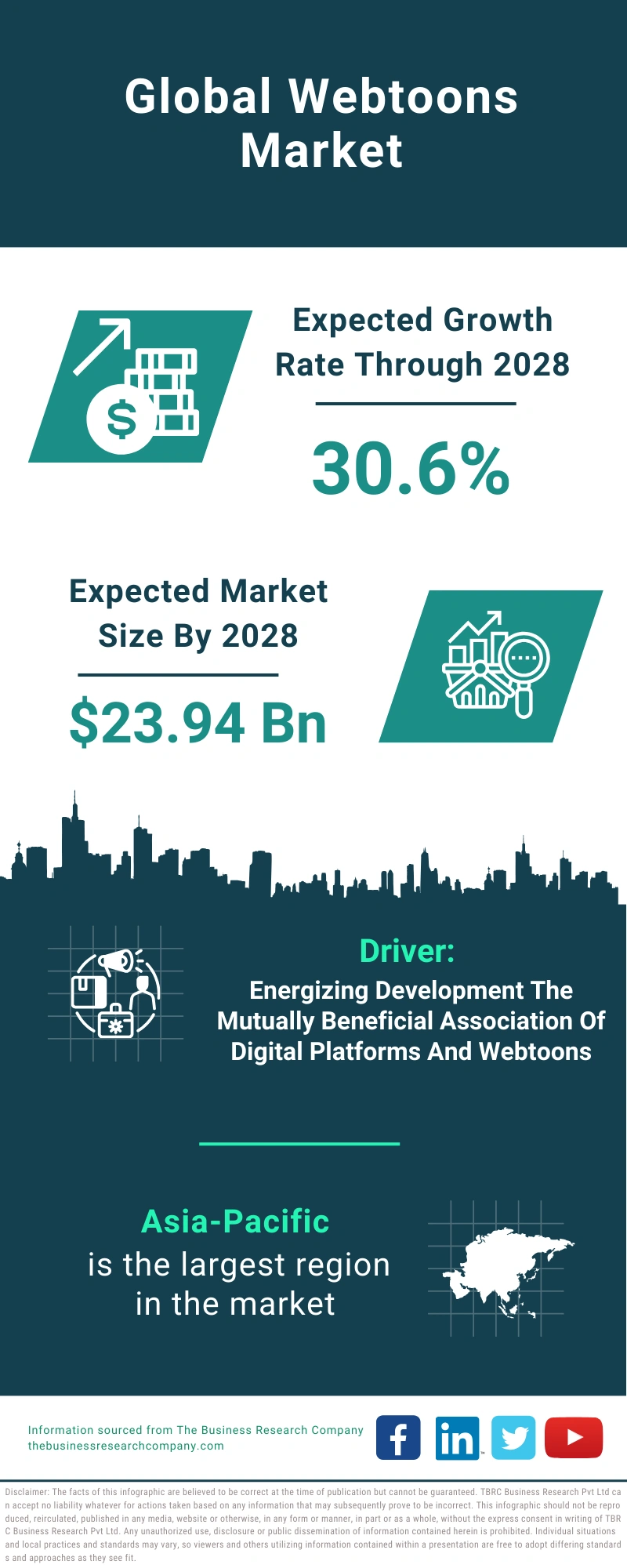 Webtoons Global Market Report 2024