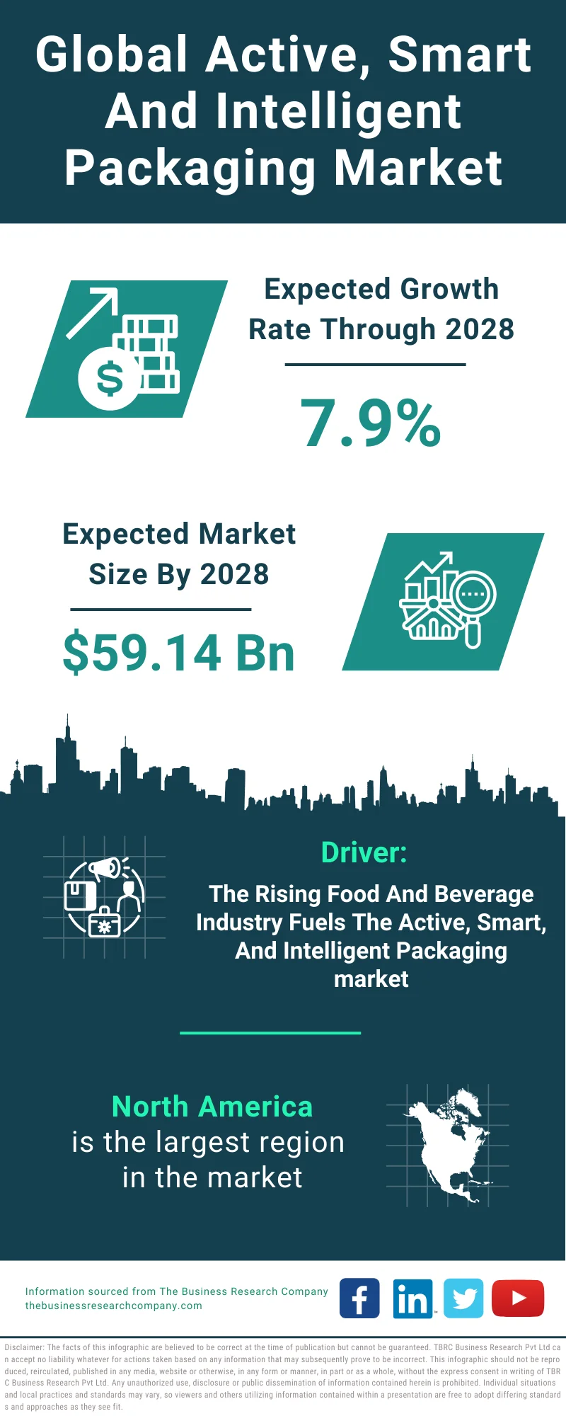 Active, Smart And Intelligent Packaging Global Market Report 2024