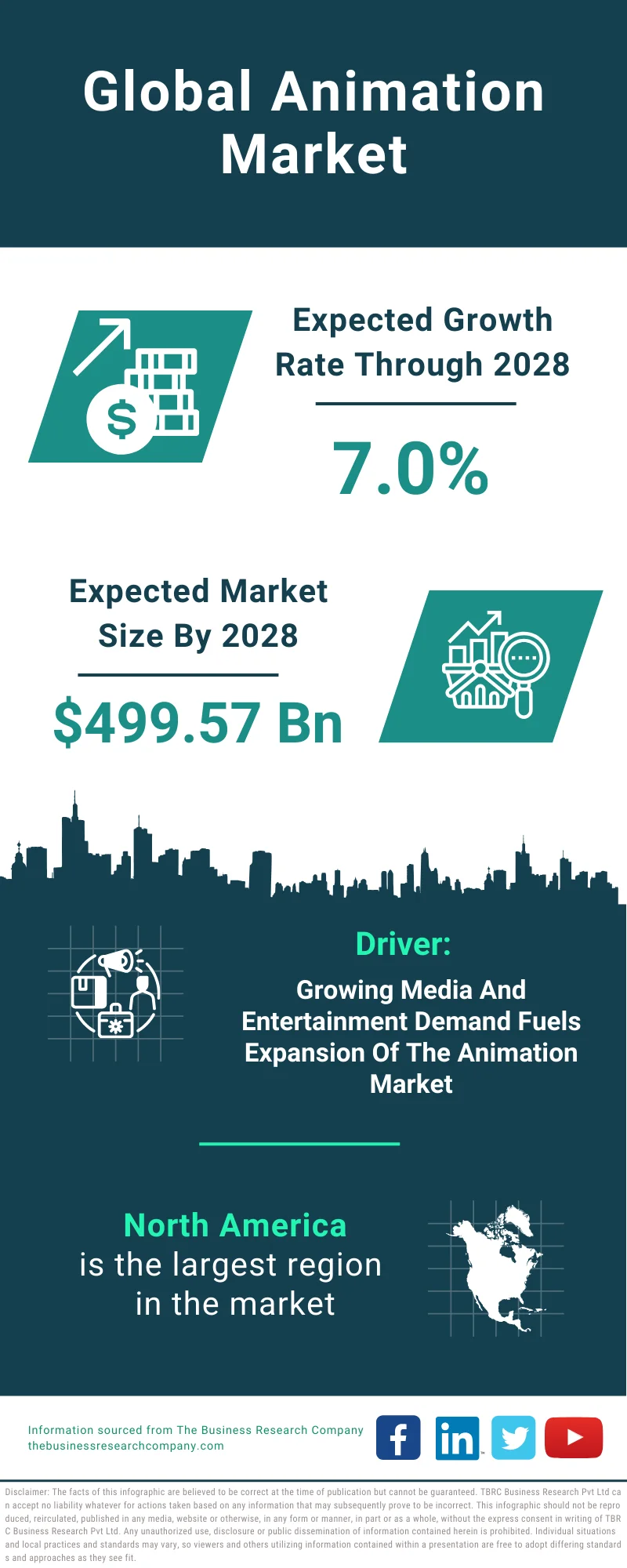 Animation Global Market Report 2024