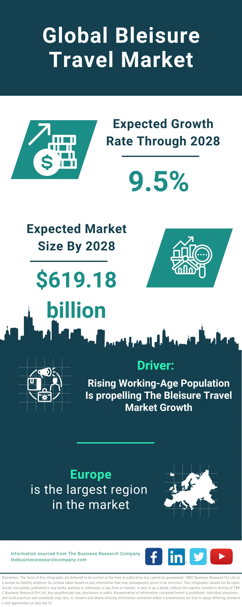 Global Bleisure Travel Market Infographic